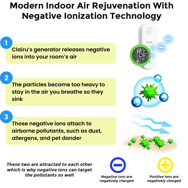 Ionic Air Purifier