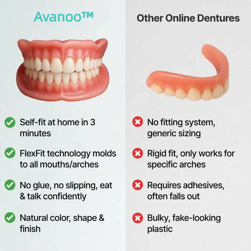Advanced Custom-Fit Functional Dentures 🦷 Smile Confidently Again in Just 3 Minutes No Dentist Needed! (2)