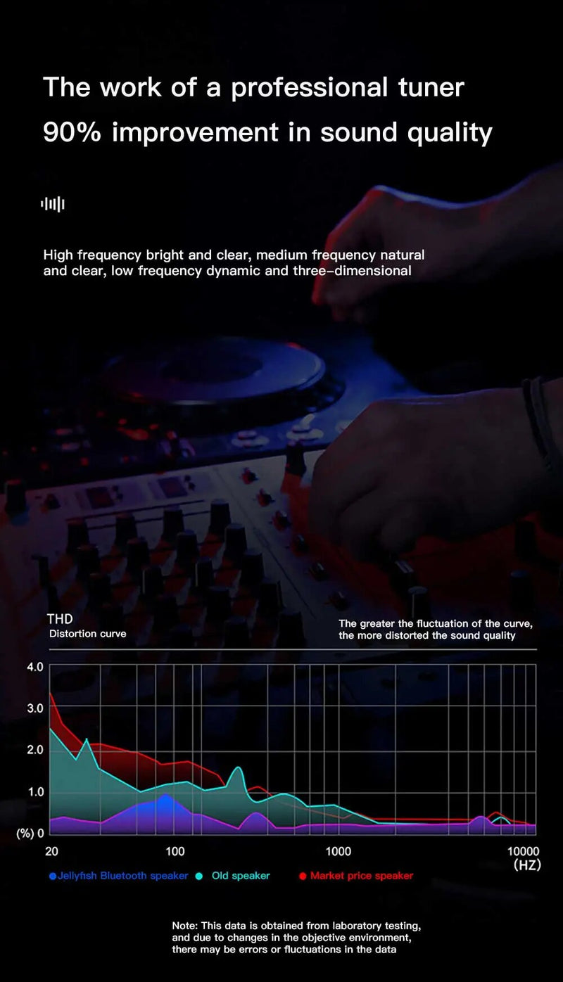 Portable Bluetooth Speakers