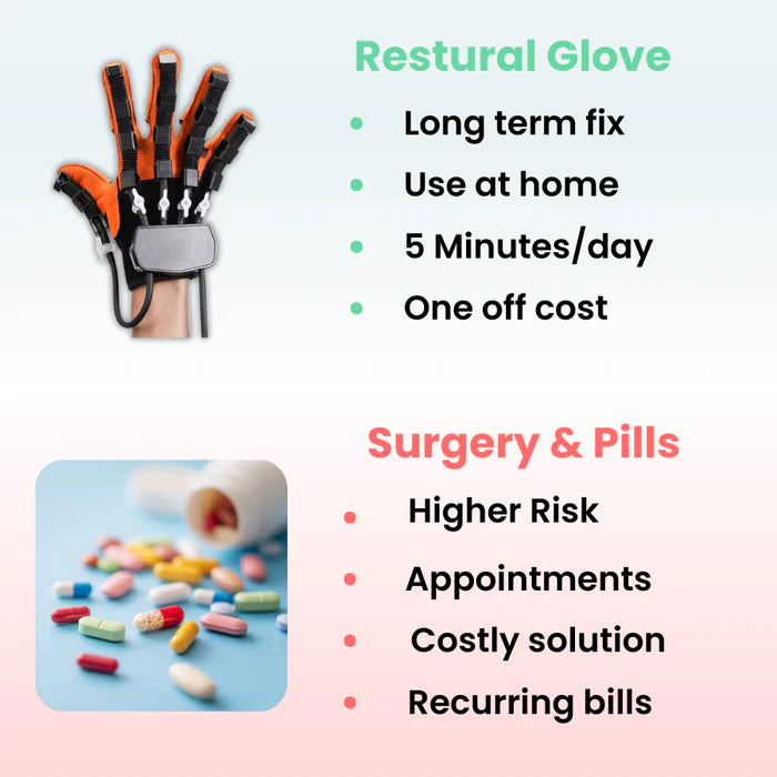 Restural Glove - Fix Post-Stroke Hand Weakness From Home
