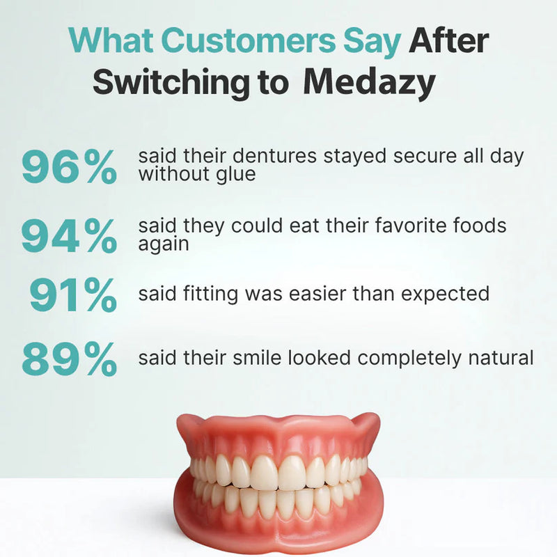 Advanced Custom-Fit Functional Dentures 🦷 Smile Confidently Again in Just 3 Minutes No Dentist Needed! (2)