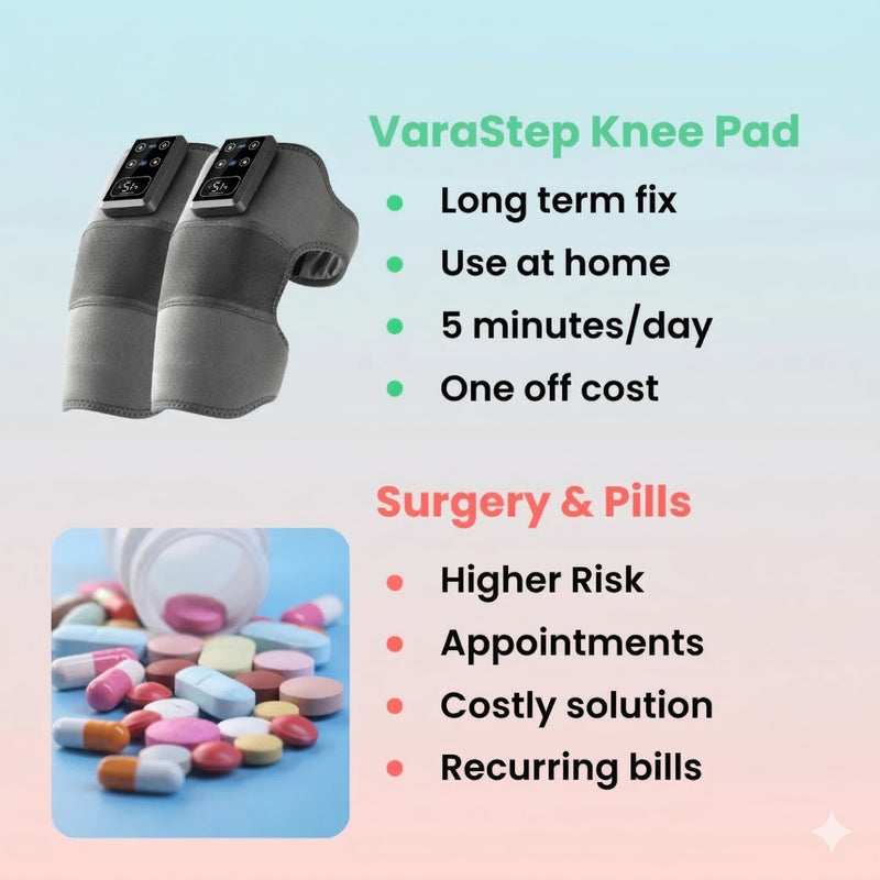 FlexiKnee™ — Restore Knee Comfort From Home